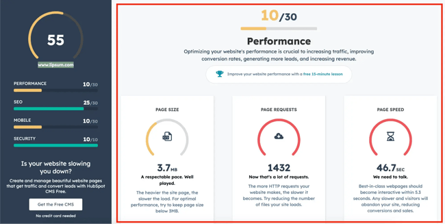 website audit scorecard from hubspot’s free website grader