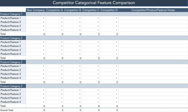 website design competitive analysis, hubspot template