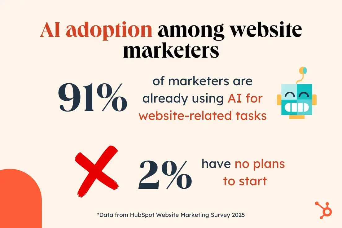 website marketing report ai adoption