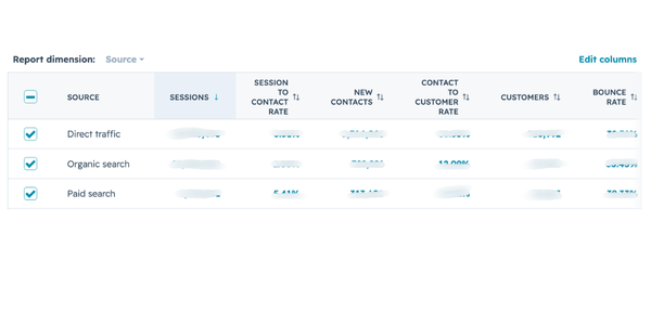 website metrics table in hubspot reports showing raw metrics based on each traffic source