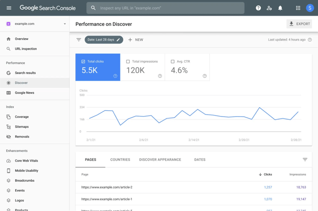 website speed optimization, google search console