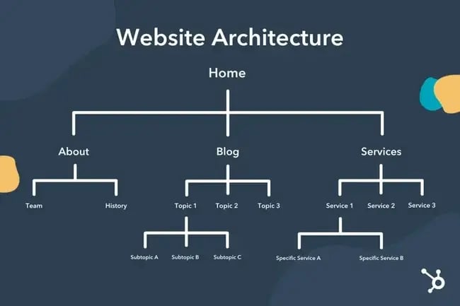 website-architecture-example-1