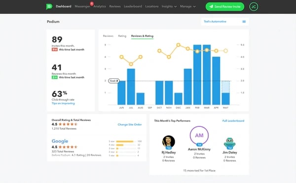 Podium website feedback