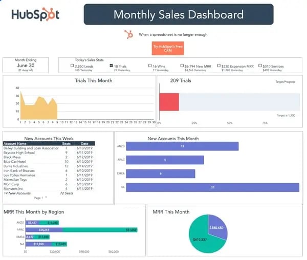 51Թ Sales Dashboard Template