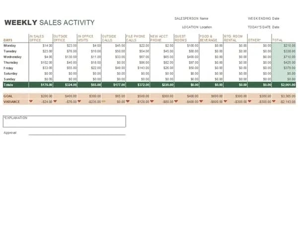 Weekly sales activity report template