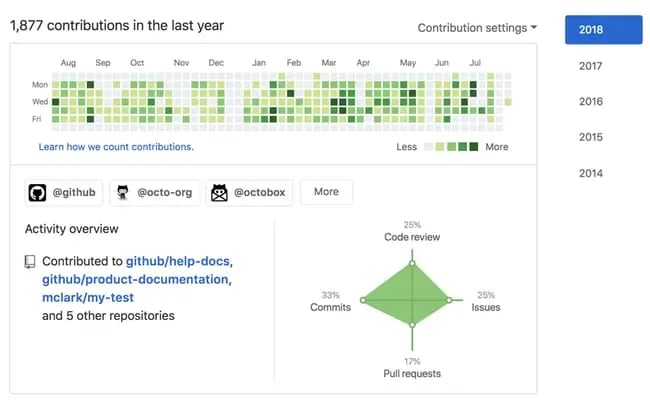 a user profile on github
