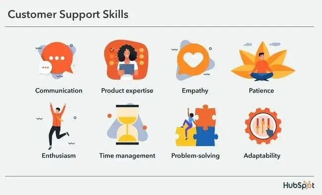 Eight customer support skills illustrated with icons: communication, product expertise, empathy, patience, enthusiasm, time management, problem-solving, and adaptability