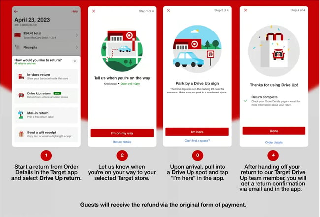 Target Drive Up return process showing four steps: start return in app, notify store of arrival, park at Drive Up sign, and receive confirmation
