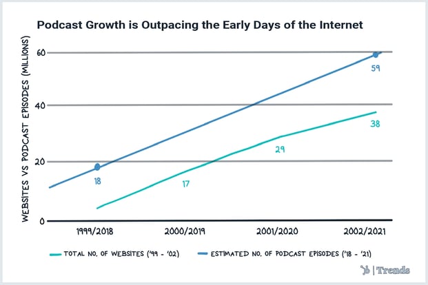 podcast growth