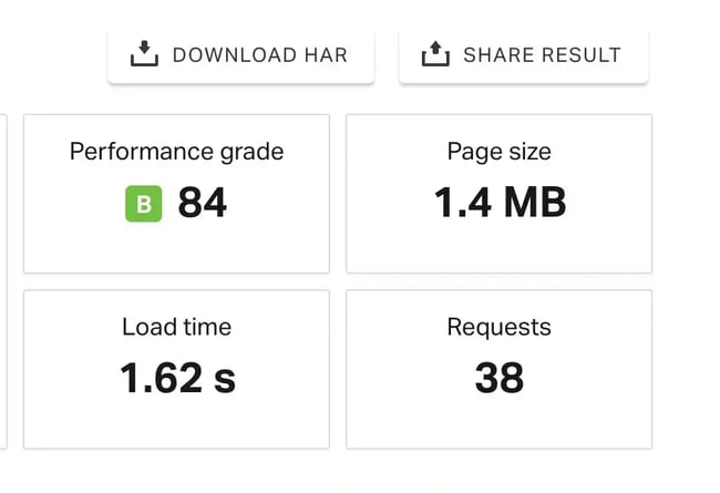 Screenshot of Pingdom results showing a 1.62-second load time with a CDN