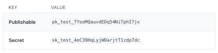api keys example