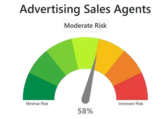 will ai replace marketing jobs, advertising sales risk