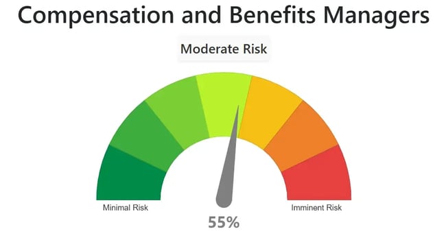 will ai replace marketing jobs, compensation manager risk