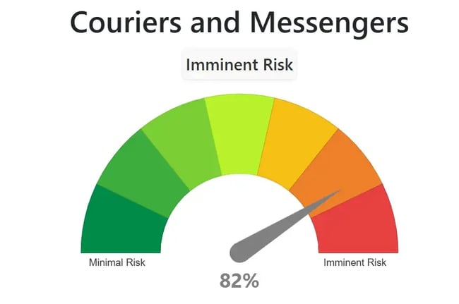 will ai replace marketing jobs, couriers risk