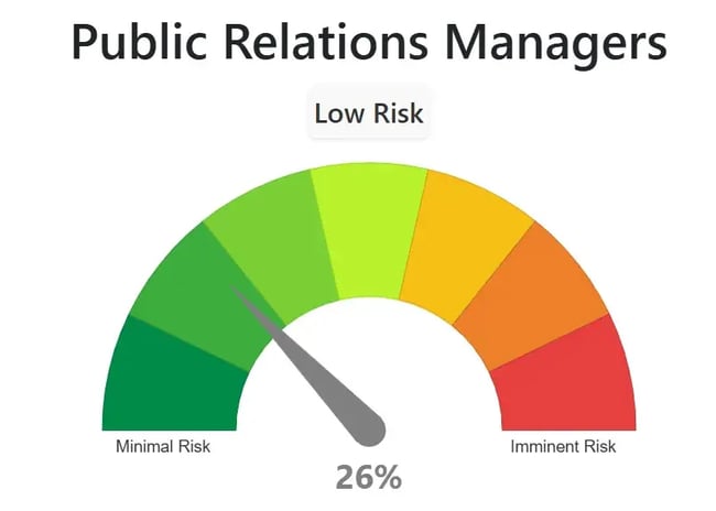 will ai replace marketing jobs, pr managers risk