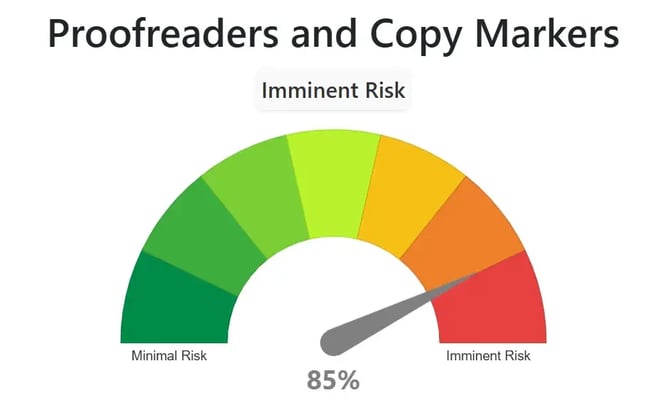 will ai replace marketing jobs, proofreader risk