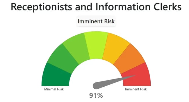 will ai replace marketing jobs, receptionist, risk