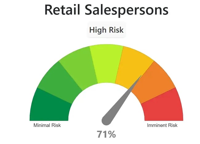 will ai replace marketing jobs, retail sales people risk