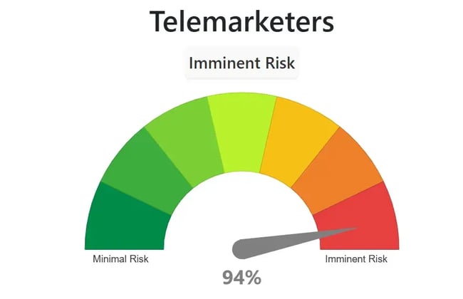 will ai replace marketing jobs, telemarketer risk