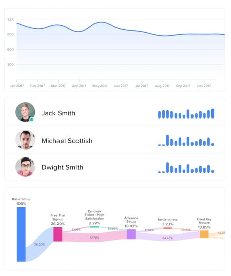 woopra, a google analytics alternative - showing user flow graph and map