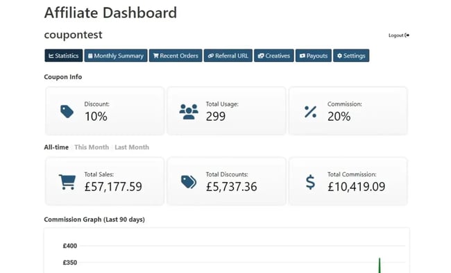 WordPress coupon plugin; Coupon Affiliates plugin dashboard