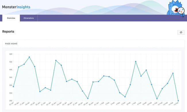 Best WordPress plugins, Monster Insights