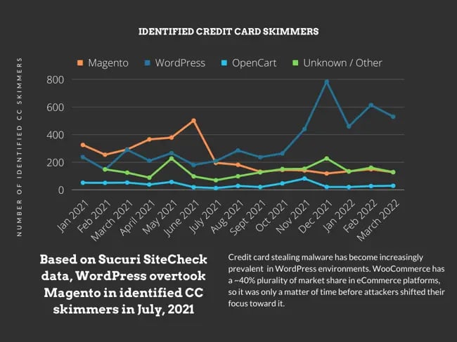 wordpress-security-issues_0