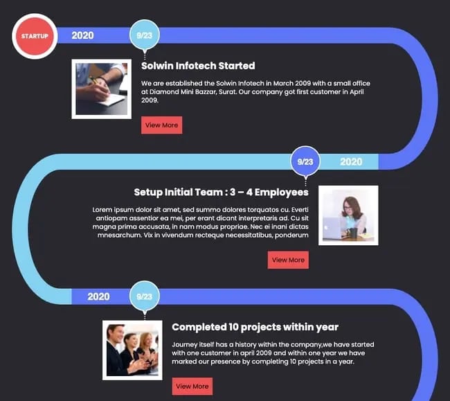 Animated story layout of WP Timeline Designer Pro plugin