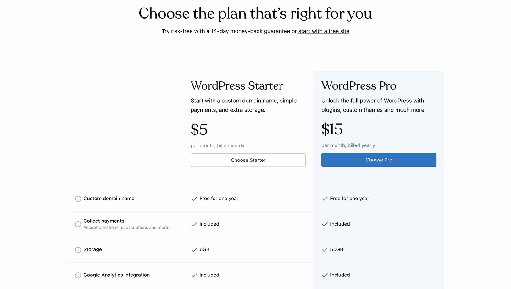 WordPress Price: How Much are WordPress Websites in 2023? [New Data]