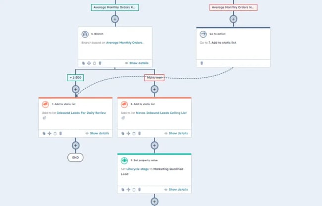 workflow automations for adding prospects to relevant lists in HubSpot