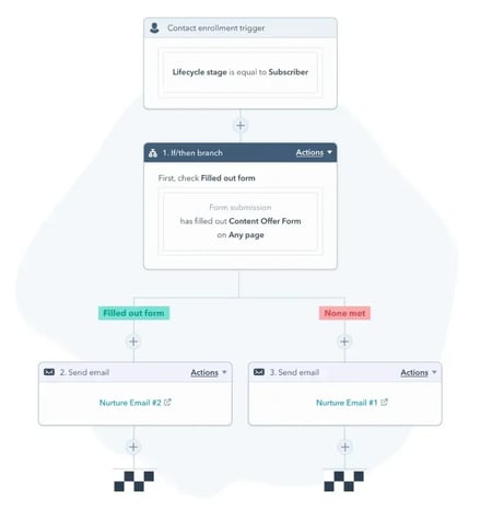 workflow software for small business - hubspot