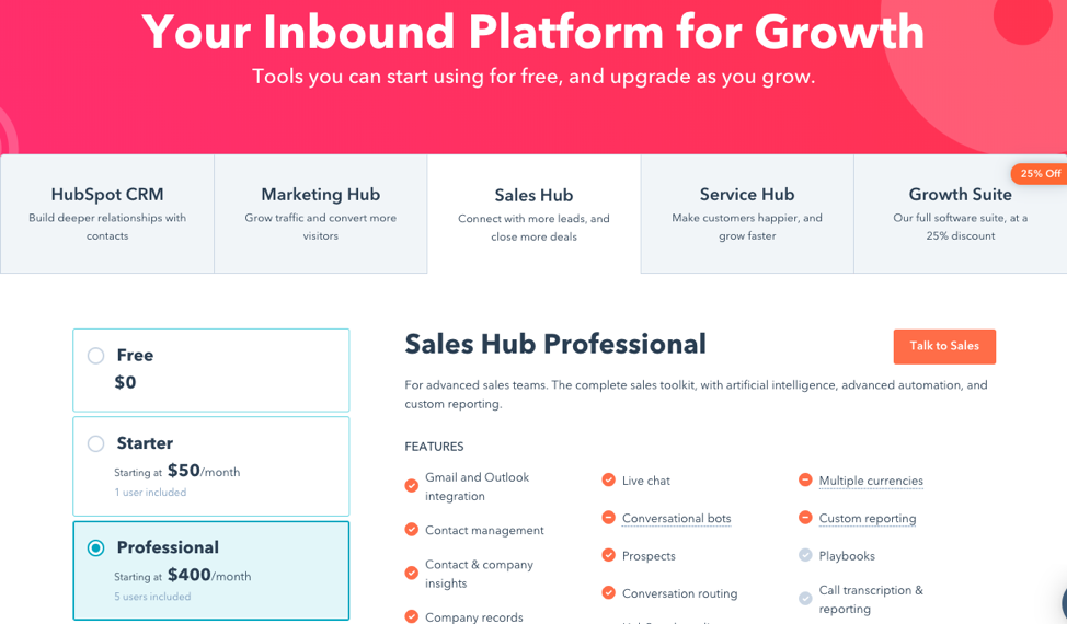 HubSpot Sales Hub Professional