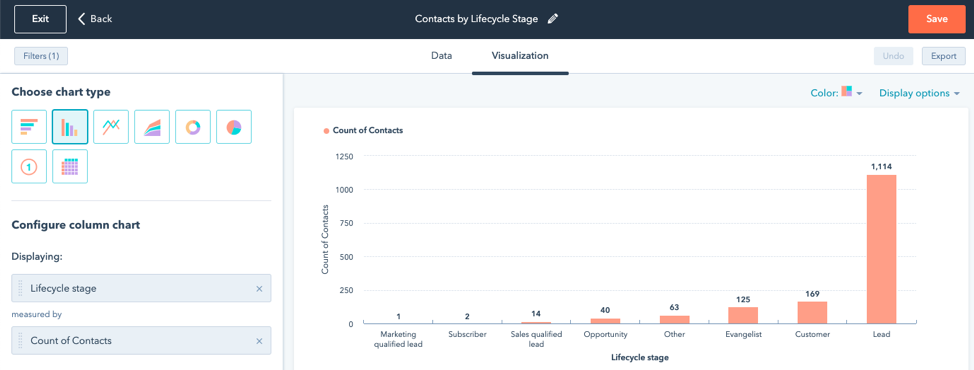 HubSpot Contacts by Lifecycle Stage