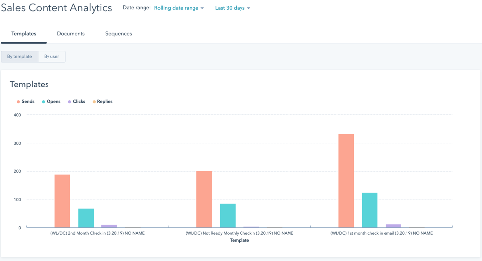 HubSpot Sales Content Analytics