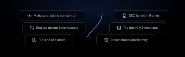 wysiwyg html editor vev marketing messaging displaying common website problems including marketers lacking edit control, endless design queues, and seo buried in iframes