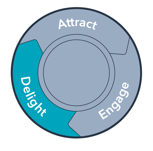 The Startup Growth Playbook | HubSpot for Startups