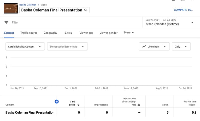 youtube analytics, card clicks