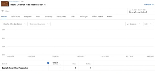 youtube analytics, engagement