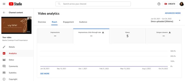 youtube analytics, impressions click through rate