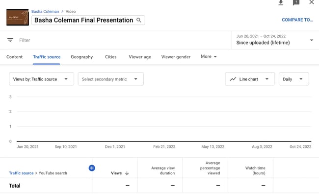 youtube analytics, keywords