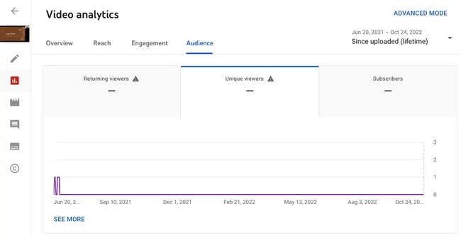 youtube analytics, unique viewers