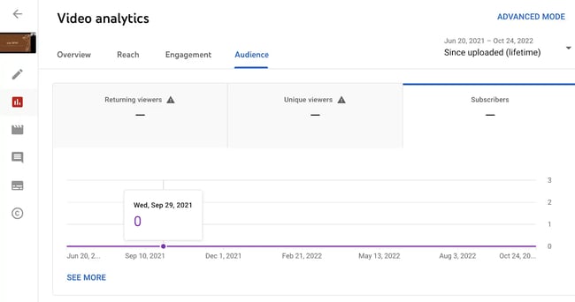 youtube analytics, video analytics-1