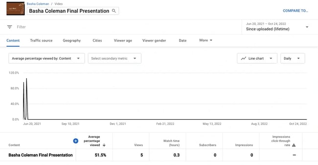 youtube analytics, view duration-2