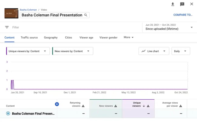 youtube analytics, views per unique viewers