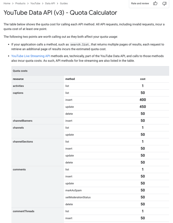 YouTube Data API quota calculator