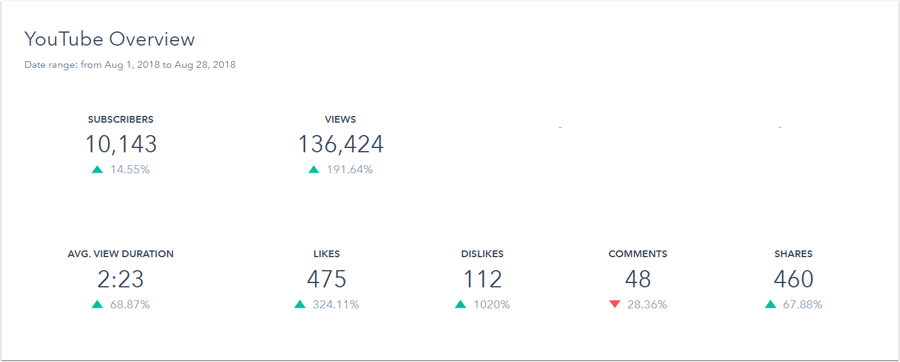 Youtube Overflow Viewcount 20 Ways To Get More Views on YouTube