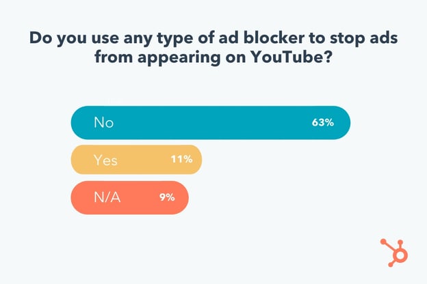 /marketing/youtube-adblock
