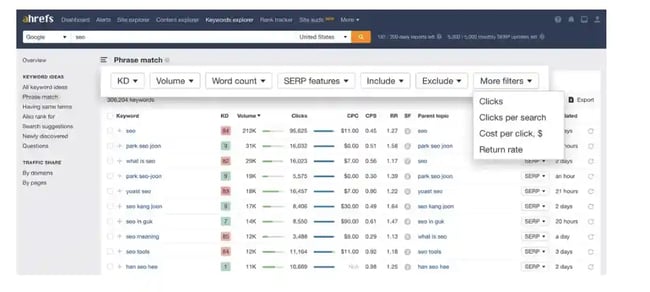 Ahrefs Keywords Explorer