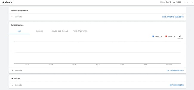 tracking Audience metrics