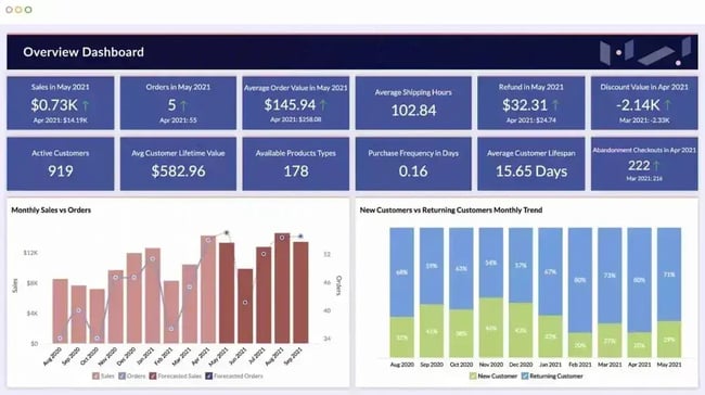 zoho analytics sales dashboard